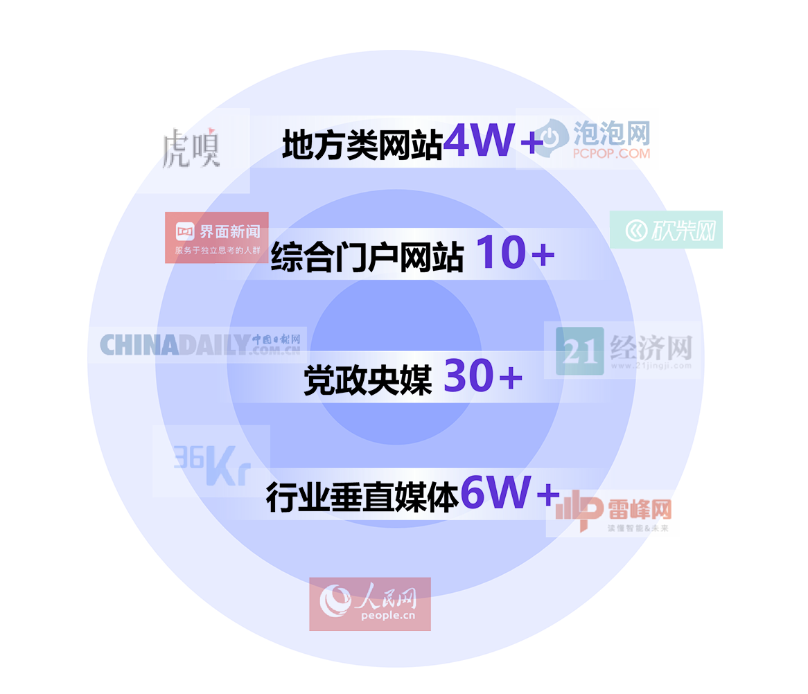 矩阵